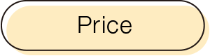 Price