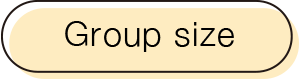 Group size