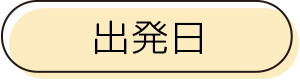 出発日