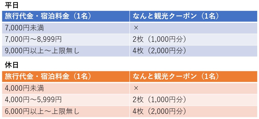 富山県　南砺市　なんと観光クーポン　16枚